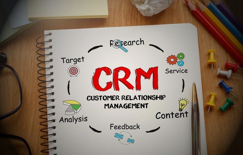 CRM Strategy